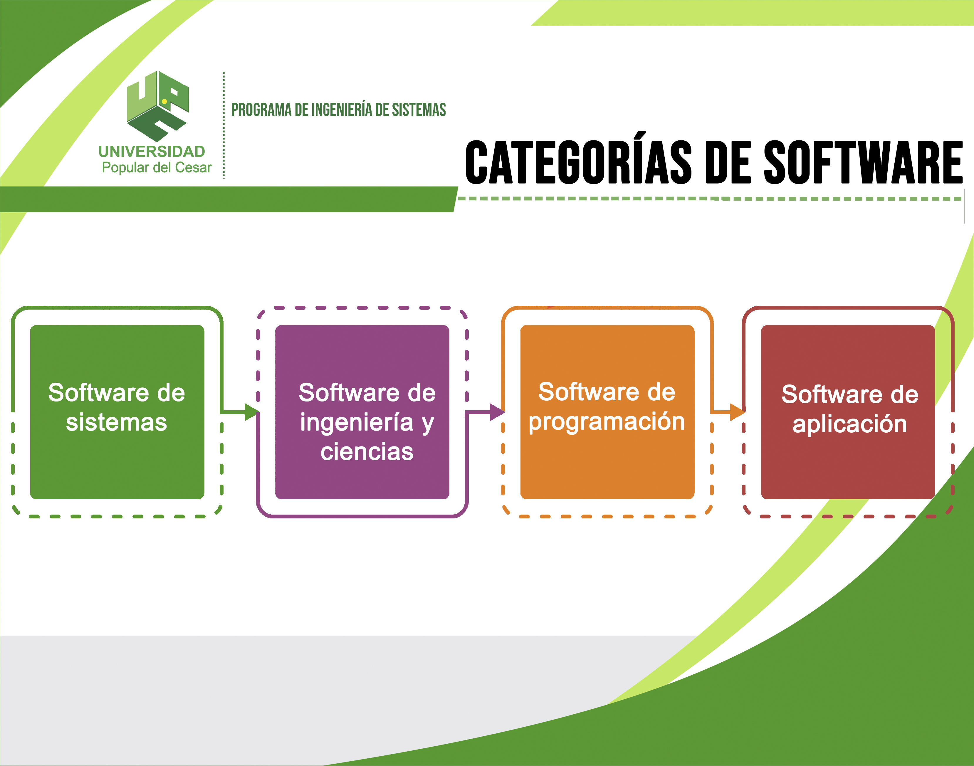 Categorías de software