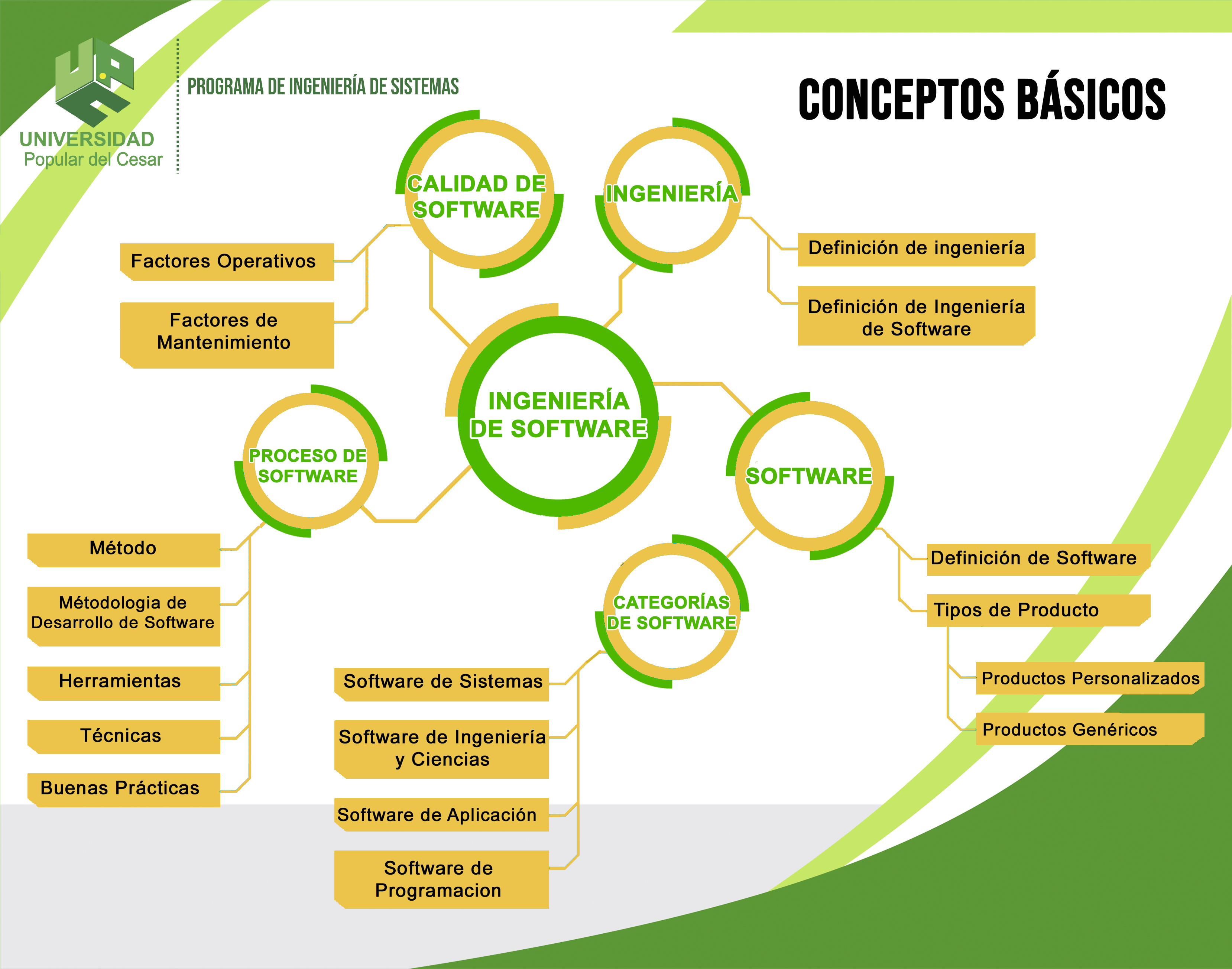 Mapa conceptual