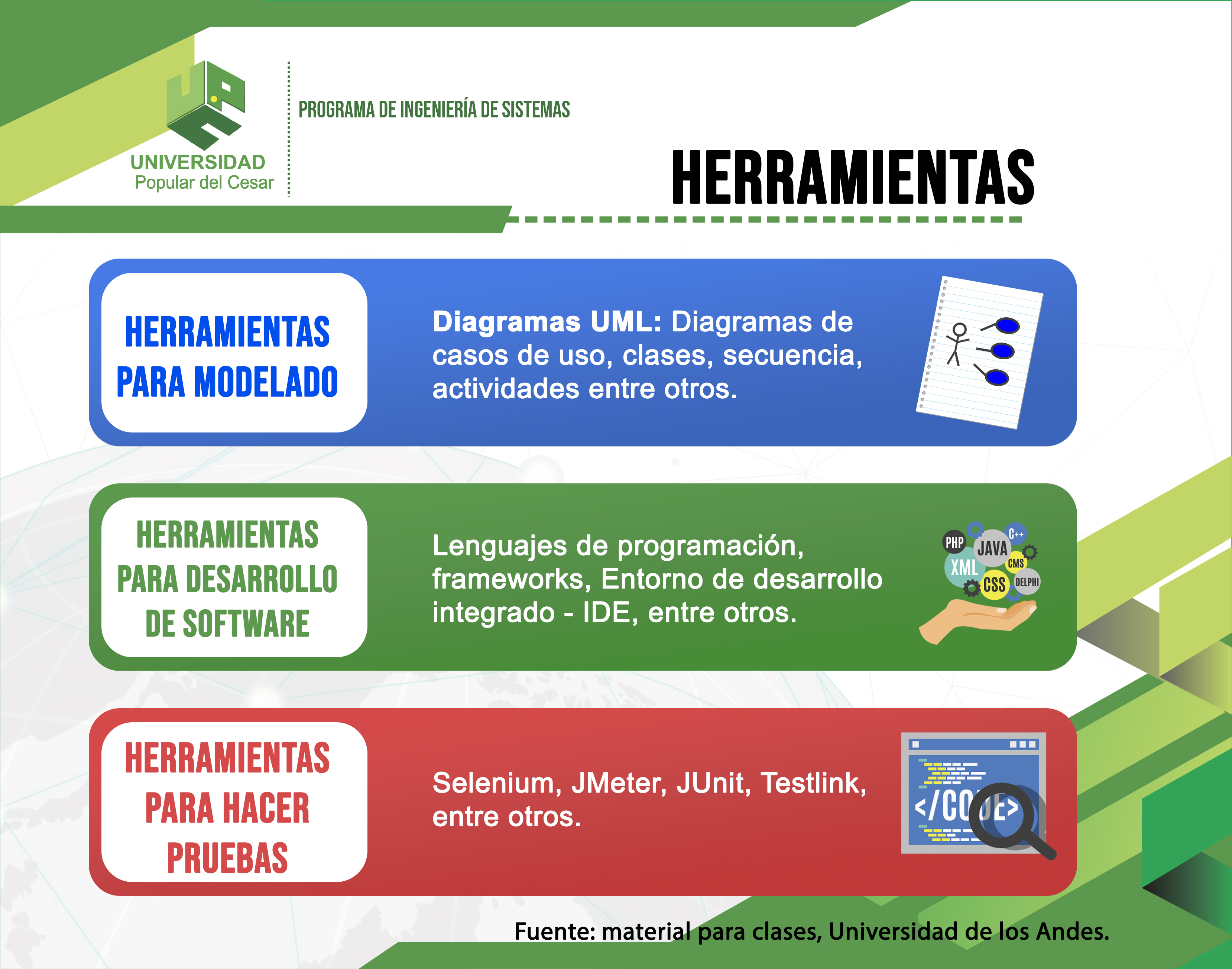 Algunas Herramientas
