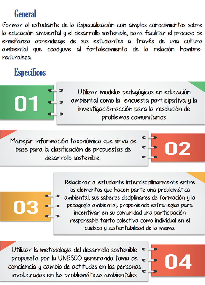 Objetivos