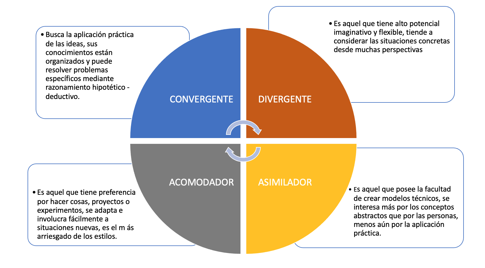 Estilos de aprendizaje Kob