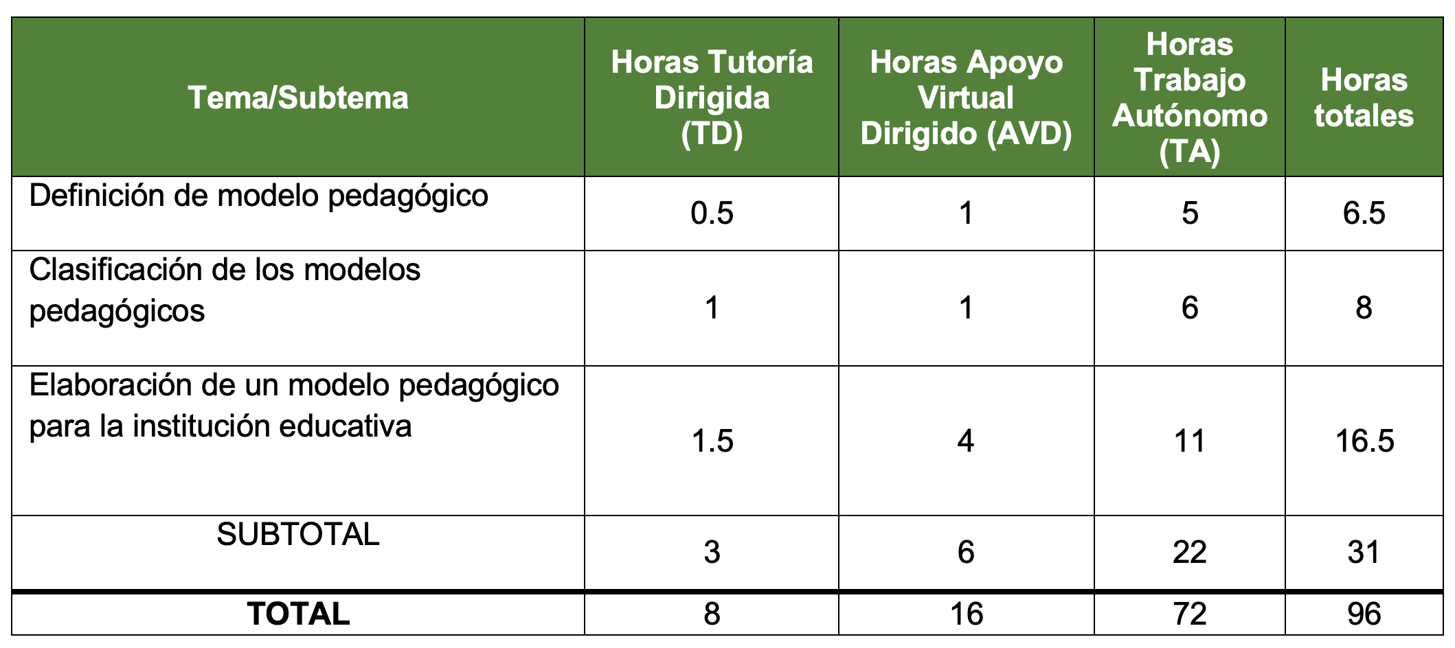 Unidad 3 MEDS102