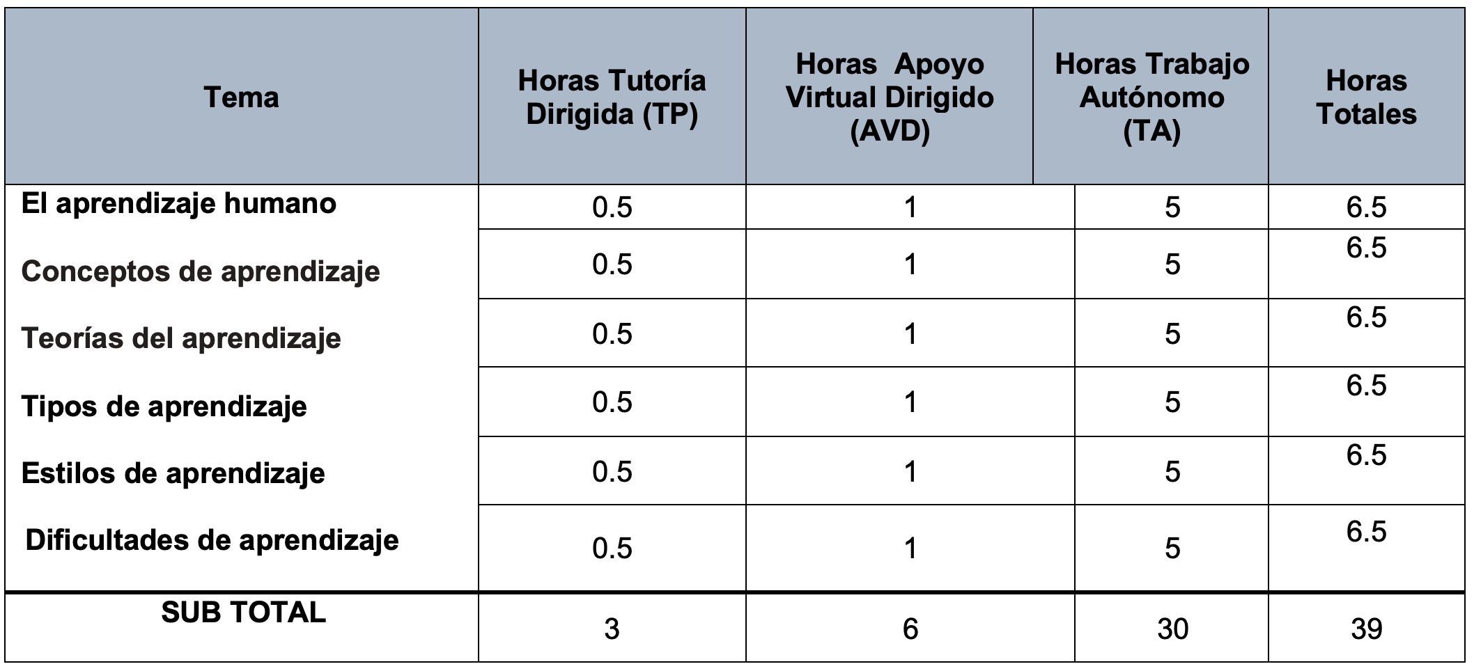 Unidad 1-MEDS102