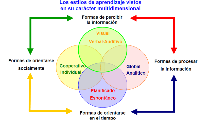 Figura 2