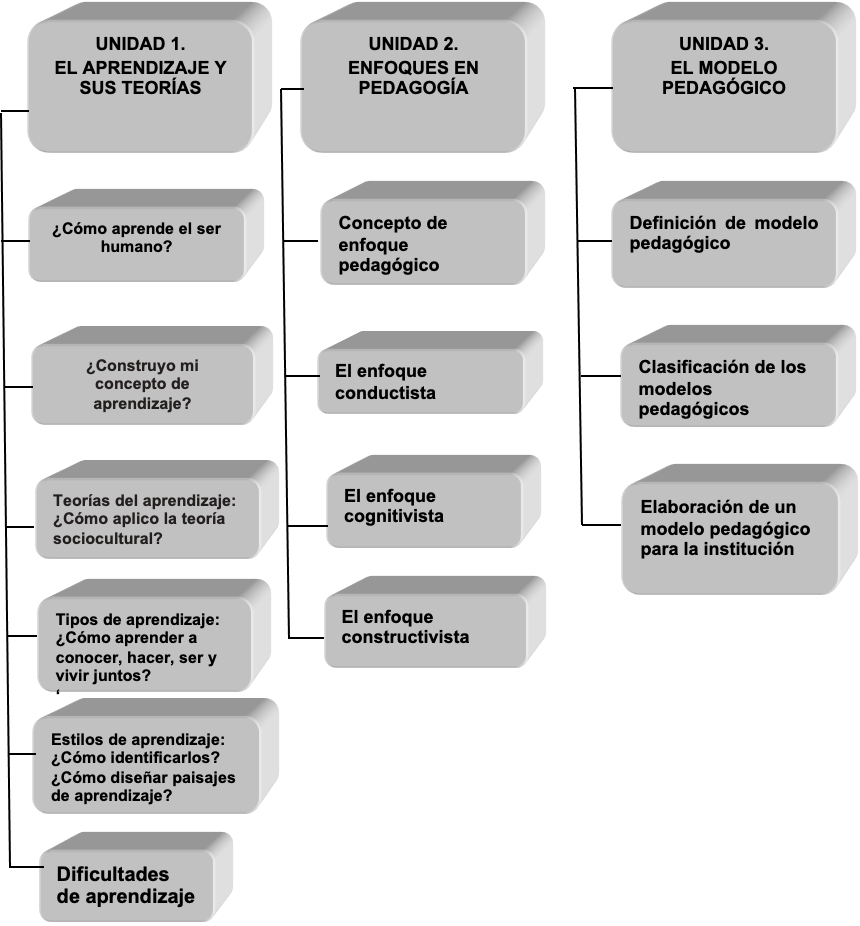 Mapa Tematico