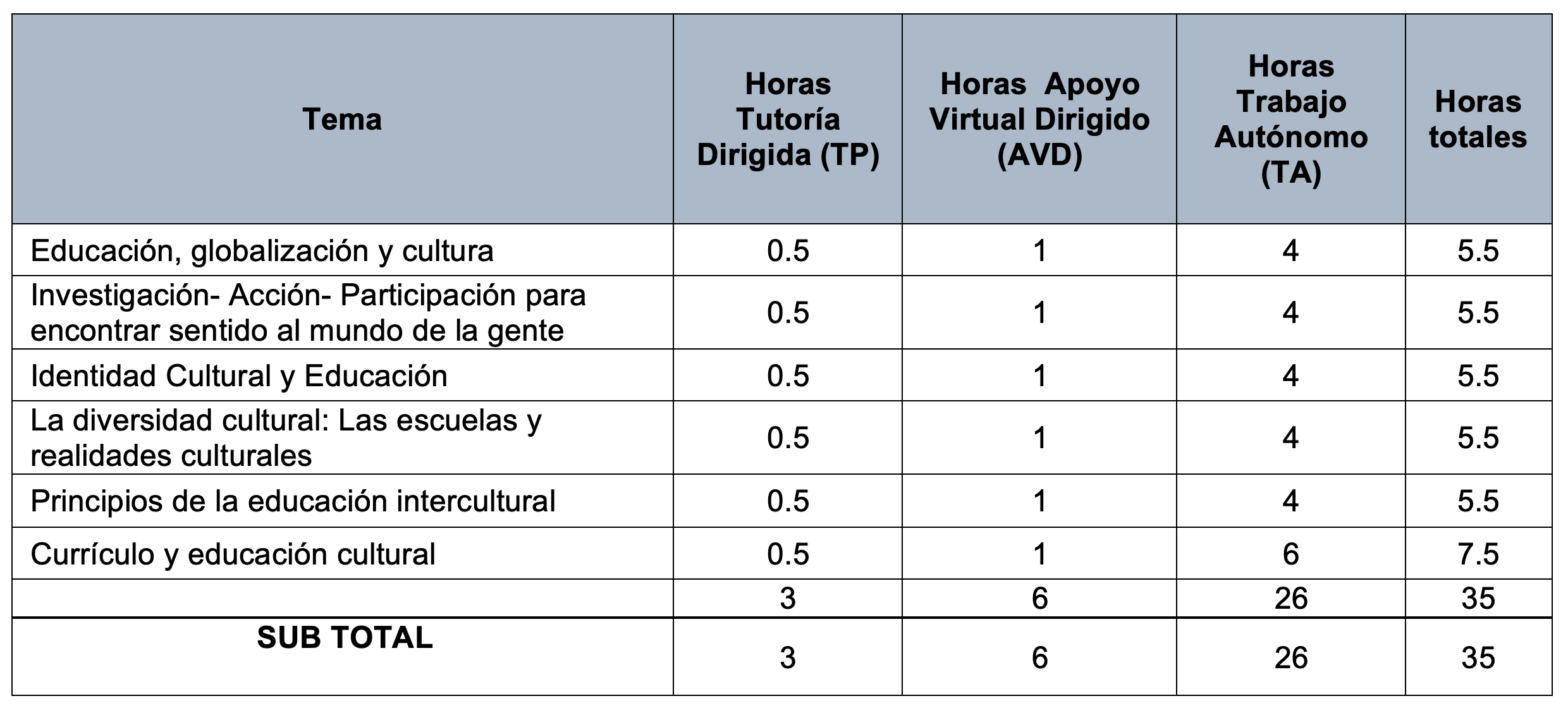 Horas Unidad 1 MEDS201