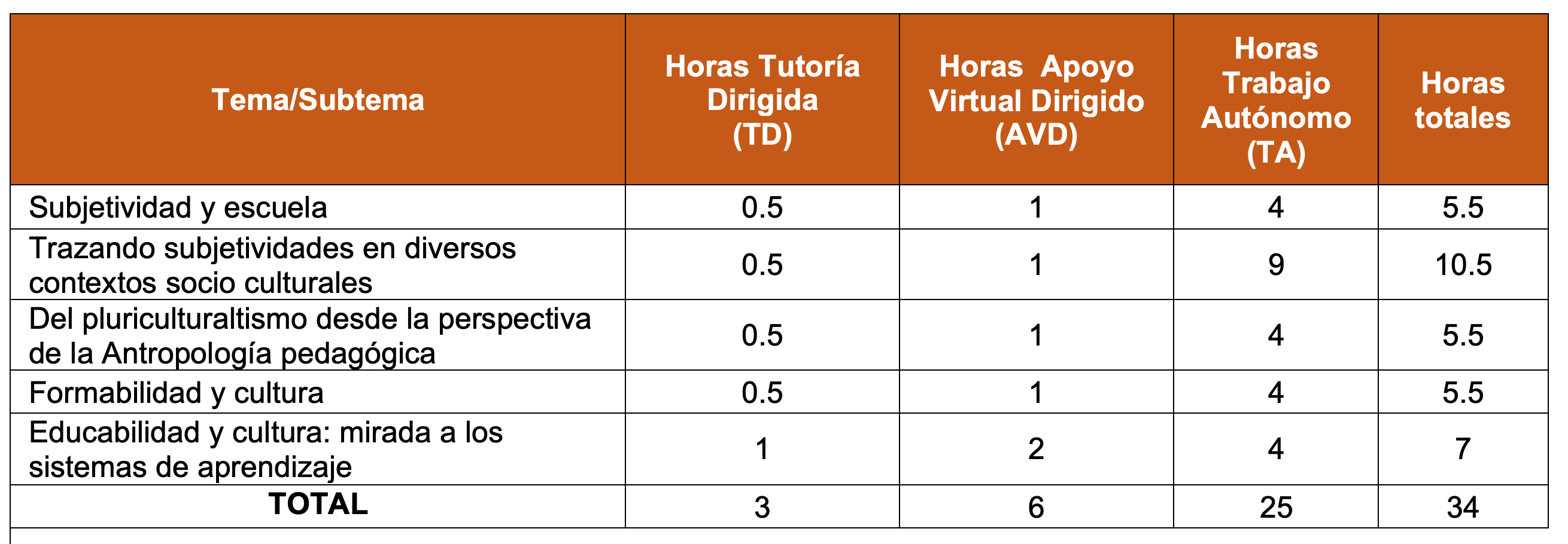 horas unidad 3